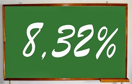 Aprovado aumento de 8,32% para professores da rede municipal de ensino em Parnaíba